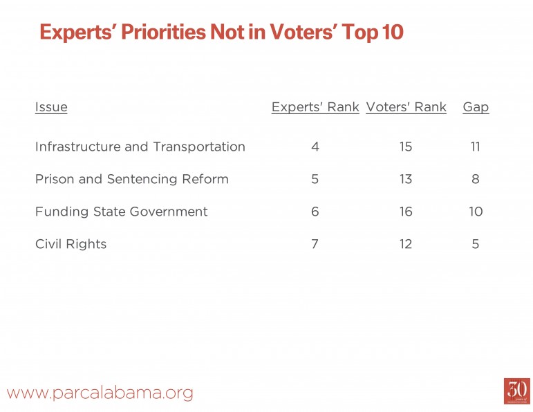 experts-not-in-voters-10