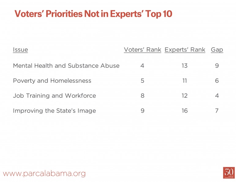 voters-not-in-experts-10